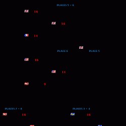 ESWC